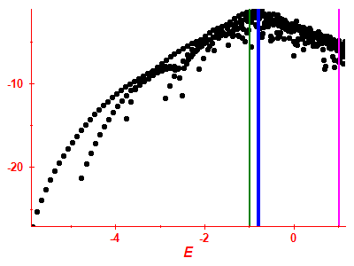 Strength function log